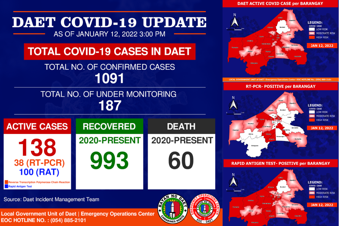 LGU DAET OFFICIALS URGE CONSTITUENTS TO STRICTLY FOLLOW HEALTH PROTOCOLS AMID RISE IN COVID19 CASES IN TOWN